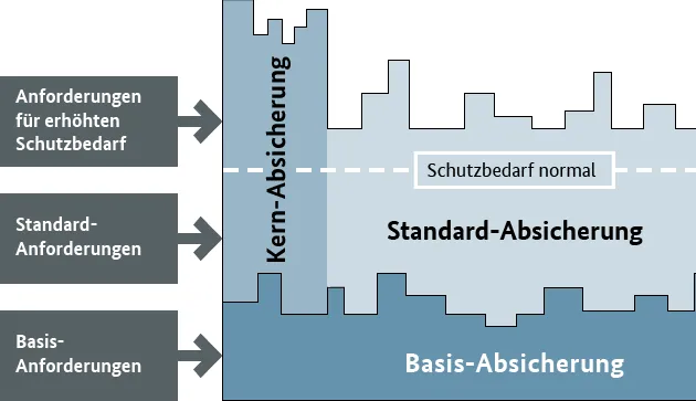 Absicherungsgrad