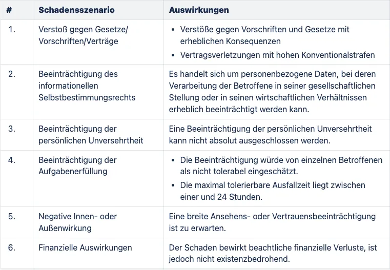hoch