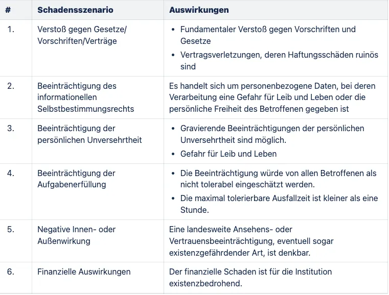 sehr hoch